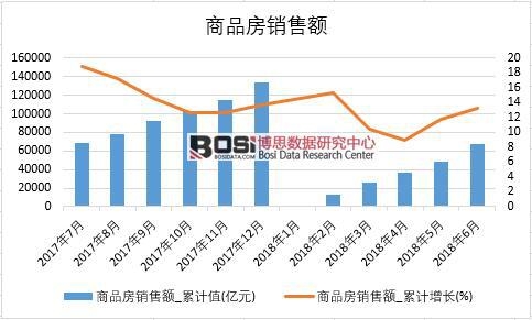 2018���ϰ����Ї�(gu��)��Ʒ���N���~��(sh��)��(j��)�y(t��ng)Ӌ(j��)