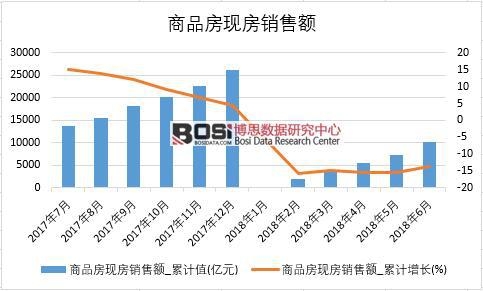 2018���ϰ����Ї�(gu��)��Ʒ���F(xi��n)���N���~��(sh��)��(j��)�y(t��ng)Ӌ(j��)
