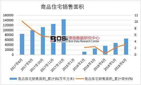 2018���ϰ����Ї�(gu��)��Ʒסլ�N����e��(sh��)��(j��)�y(t��ng)Ӌ(j��)