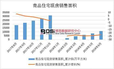 2018���ϰ����Ї�(gu��)��Ʒסլ�F(xi��n)���N����e��(sh��)��(j��)�y(t��ng)Ӌ(j��)