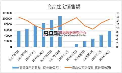 2018���ϰ����Ї���Ʒסլ�N���~��(sh��)��(j��)�y(t��ng)Ӌ(j��)