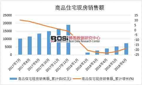2018���ϰ����Ї�(gu��)��Ʒסլ�F(xi��n)���N���~��(sh��)��(j��)�y(t��ng)Ӌ(j��)