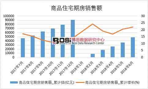 2018���ϰ����Ї���Ʒסլ�ڷ��N���~��(sh��)��(j��)�y(t��ng)Ӌ(j��)