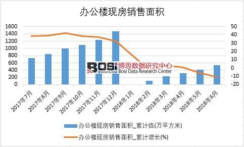 2018���ϰ����Ї��k���ǬF(xi��n)���N����e��(sh��)��(j��)�y(t��ng)Ӌ��