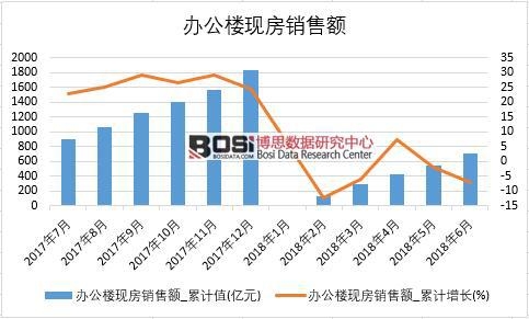 2018���ϰ����Ї�(gu��)�k���ǬF(xi��n)���N���~��(sh��)��(j��)�y(t��ng)Ӌ(j��)