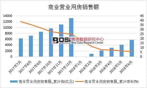 2018���ϰ����Ї��̘I(y��)�I�I(y��)�÷��N���~��(sh��)��(j��)�y(t��ng)Ӌ(j��)