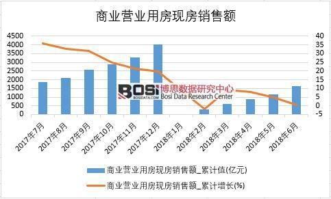 2018���ϰ����Ї��̘I(y��)�I�I(y��)�÷��F(xi��n)���N���~��(sh��)��(j��)�y(t��ng)Ӌ(j��)