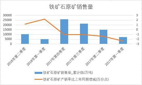 2018���ϰ����Ї�(gu��)�F�Vʯԭ�V�N�����N����(sh��)��(j��)���Ƚy(t��ng)Ӌ(j��)