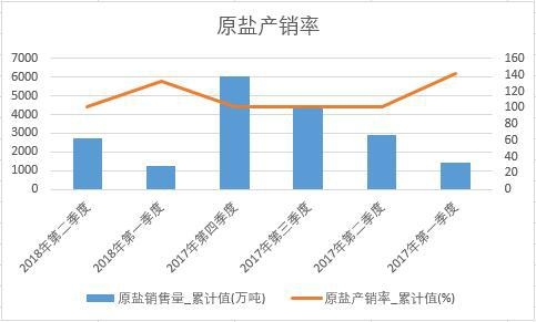 ԭ�}�a(ch��n)�N��