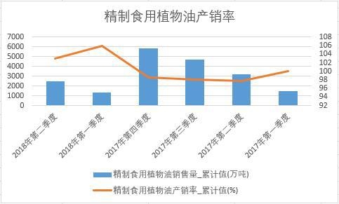 ����ʳ��ֲ���ͮa(ch��n)�N��