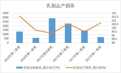 ����Ʒ�a(ch��n)�N��