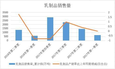 2018���ϰ����Ї�����Ʒ�N����(sh��)��(j��)���Ƚy(t��ng)Ӌ(j��)