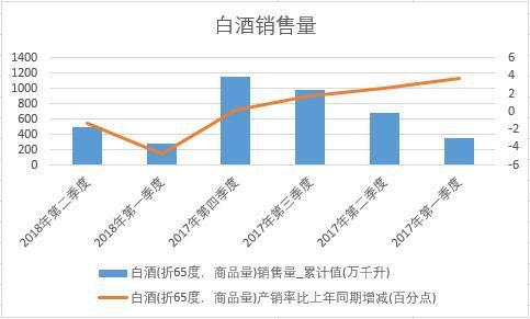 2018���ϰ����Ї��׾��N����(sh��)��(j��)���Ƚy(t��ng)Ӌ