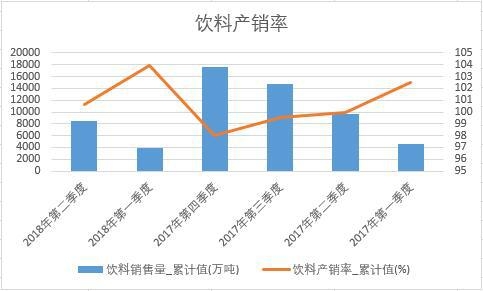 ��Ϯa(ch��n)�N��