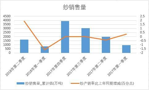 2018���ϰ����Ї�(gu��)���N����(sh��)��(j��)���Ƚy(t��ng)Ӌ(j��)