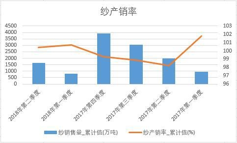 ���a(ch��n)�N��