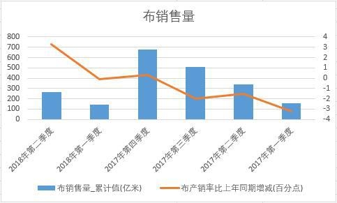 2018���ϰ����Ї�(gu��)���N����(sh��)��(j��)���Ƚy(t��ng)Ӌ(j��)