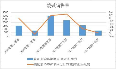 2018���ϰ����Ї����A�N����(sh��)�����Ƚy(t��ng)Ӌ