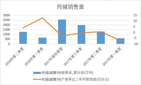 2018���ϰ����Ї����A�N����(sh��)��(j��)���Ƚy(t��ng)Ӌ(j��)