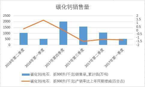 2018���ϰ����Ї�(gu��)̼���}�N(xi��o)����(sh��)��(j��)���Ƚy(t��ng)Ӌ(j��)