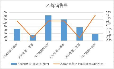 2018���ϰ����Ї���ϩ�N����(sh��)��(j��)���Ƚy(t��ng)Ӌ(j��)