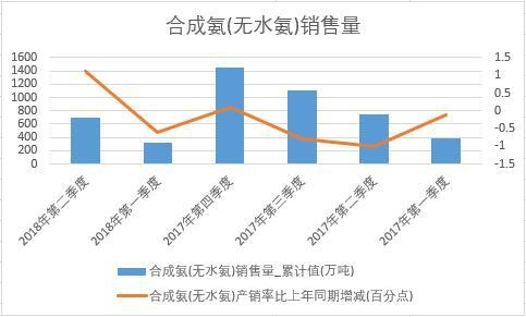 2018���ϰ����Ї��ϳɰ�(�oˮ��)�N����(sh��)��(j��)���Ƚy(t��ng)Ӌ