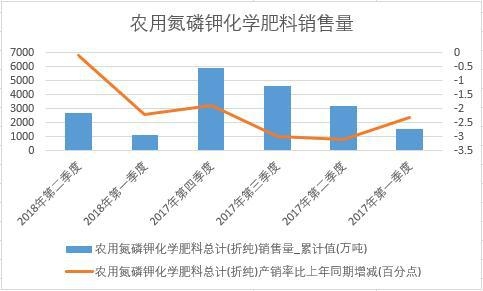 2018���ϰ����Ї��r(n��ng)�õ���⛻��W�����N����(sh��)��(j��)���Ƚy(t��ng)Ӌ