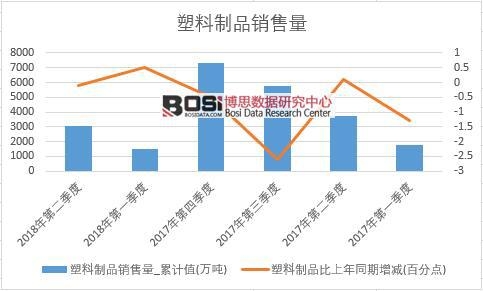 2018���ϰ����Ї�������Ʒ�N����(sh��)��(j��)���Ƚy(t��ng)Ӌ