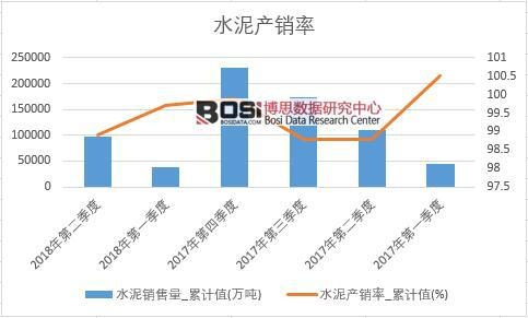 ˮ��a(ch��n)�N��_��Ӌ(j��)ֵ