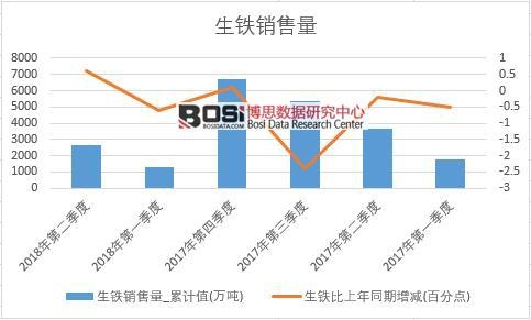 2018���ϰ����Ї����F�N����(sh��)��(j��)���Ƚy(t��ng)Ӌ