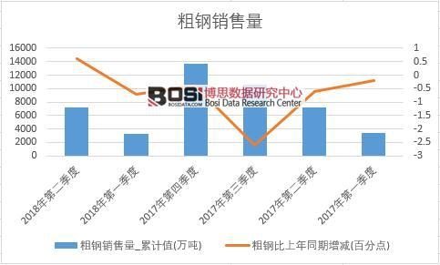 2018���ϰ����Ї�����N����(sh��)��(j��)���Ƚy(t��ng)Ӌ