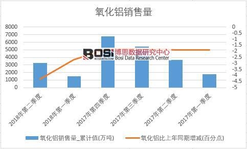 2018���ϰ����Ї������X�N����(sh��)��(j��)���Ƚy(t��ng)Ӌ