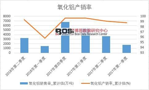 �����X�a(ch��n)�N��