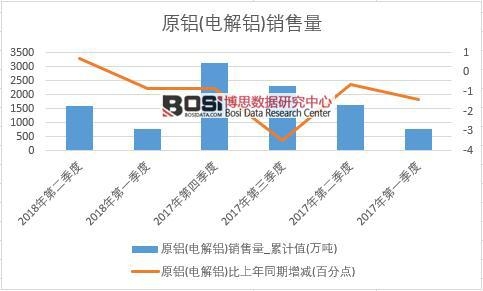 2018���ϰ����Ї�ԭ�X(늽��X)�N����(sh��)��(j��)���Ƚy(t��ng)Ӌ