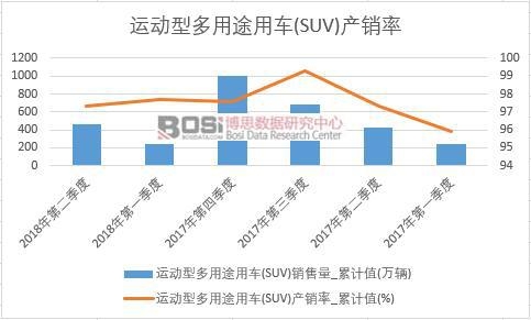 �\(y��n)��(d��ng)�Ͷ���;��܇(SUV)�a(ch��n)�N��