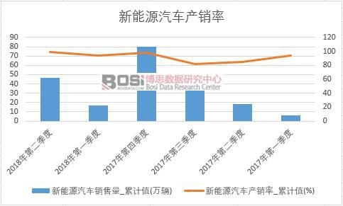 ����Դ��܇�a(ch��n)�N��