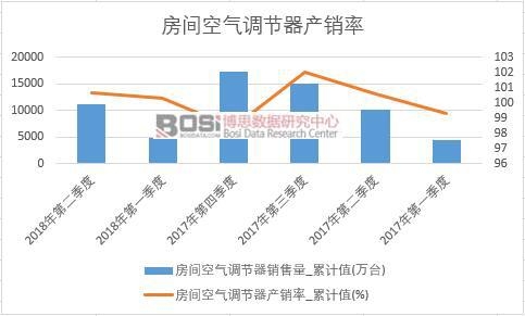 ���g�՚��{(di��o)��(ji��)���a(ch��n)�N��