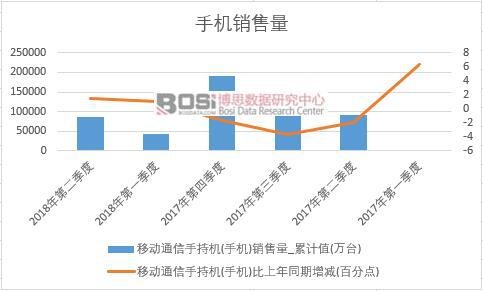 2018���ϰ����Ї��֙C(j��)�N����(sh��)��(j��)���Ƚy(t��ng)Ӌ(j��)