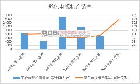 ��ɫ�ҕ�C(j��)�a(ch��n)�N(xi��o)��