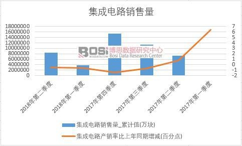 2018���ϰ����Ї������·�N����(sh��)��(j��)���Ƚy(t��ng)Ӌ(j��)