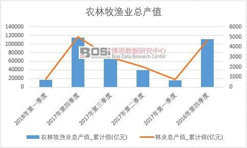 2018���ϰ����Ї��r(n��ng)�����O�I(y��)���a(ch��n)ֵ��(sh��)��(j��)���Ƚy(t��ng)Ӌ(j��)