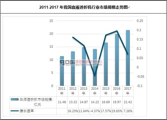 2011-2017���҇�(gu��)ѪҺ͸���C(j��)�ИI(y��)�Ј�(ch��ng)Ҏ(gu��)ģ�߄�(sh��)�D
