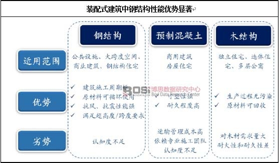 �b��ʽ������䓽Y(ji��)��(g��u)���܃�(y��u)���@��