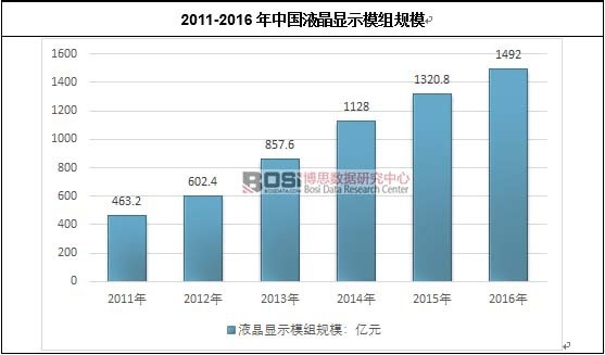 2011-2016���Ї�Һ���@ʾģ�MҎ(gu��)ģ