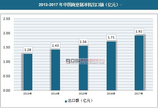 2013-2017���Ї��̘I(y��)�Ʊ��C�����~
