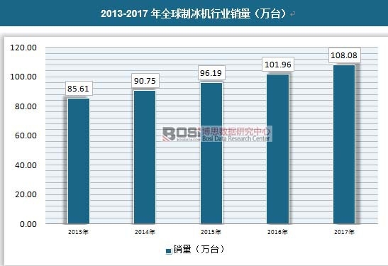 2013-2017��ȫ���Ʊ��C(j��)�ИI(y��)�N�����f�_(t��i)��