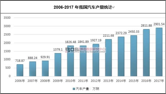 2006-2017���҇�(gu��)��܇�a(ch��n)���y(t��ng)Ӌ(j��)