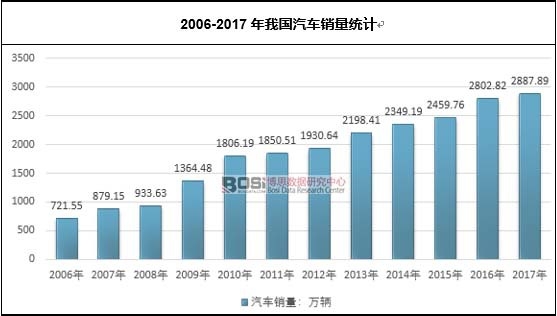 2006-2017���҇�(gu��)��܇�N���y(t��ng)Ӌ(j��)