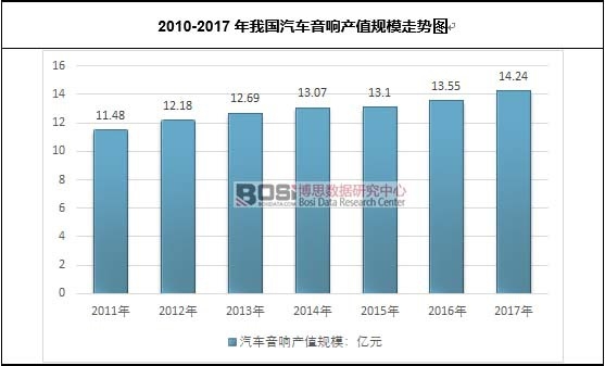 2010-2017���҇���܇��푮a(ch��n)ֵҎ(gu��)ģ�߄݈D