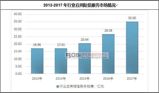 2013-2017���ИI(y��)���ö��ŷ����Ј���r